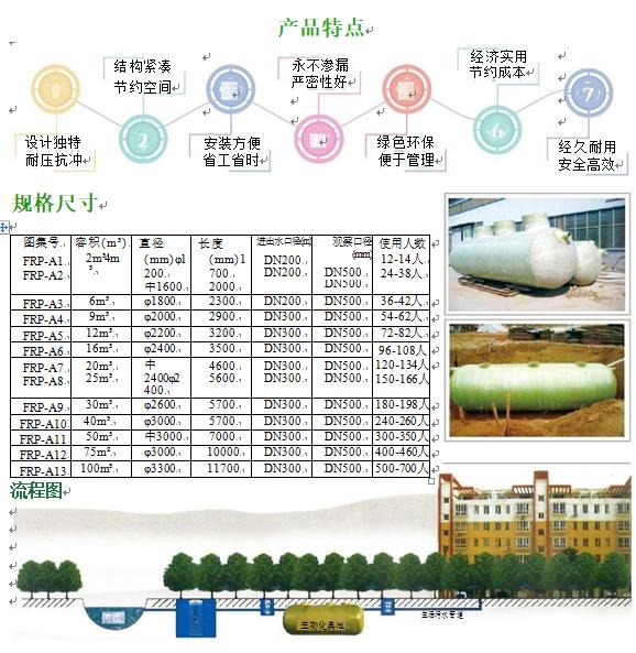孟连玻璃钢化粪池